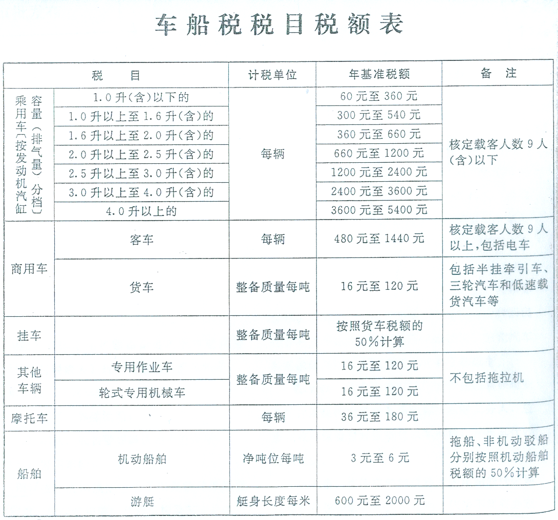 附表