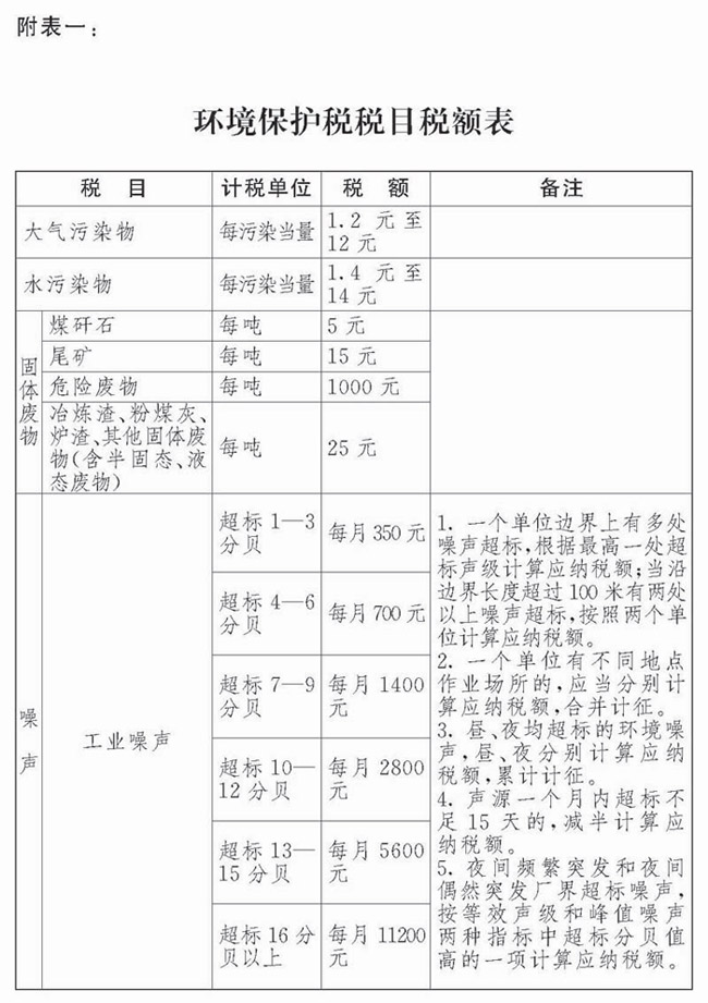 附表