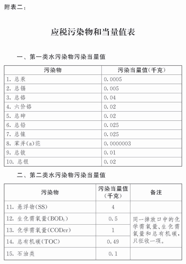 附表