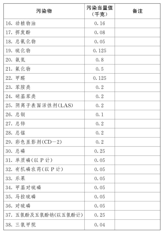 附表