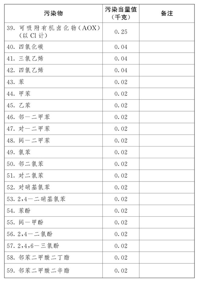 附表