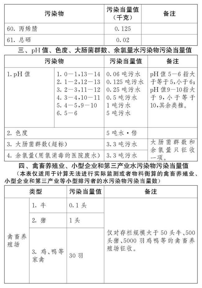 附表
