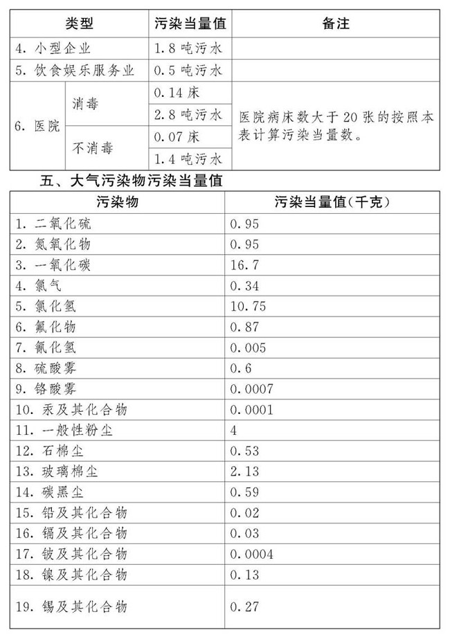 附表