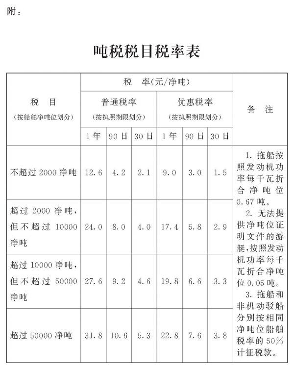 附表