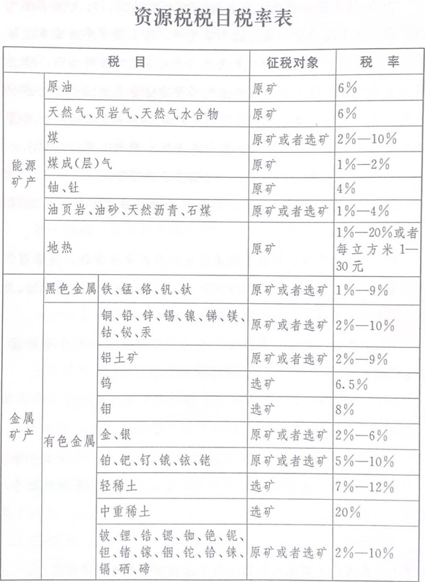 附表