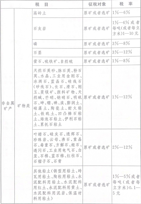 附表