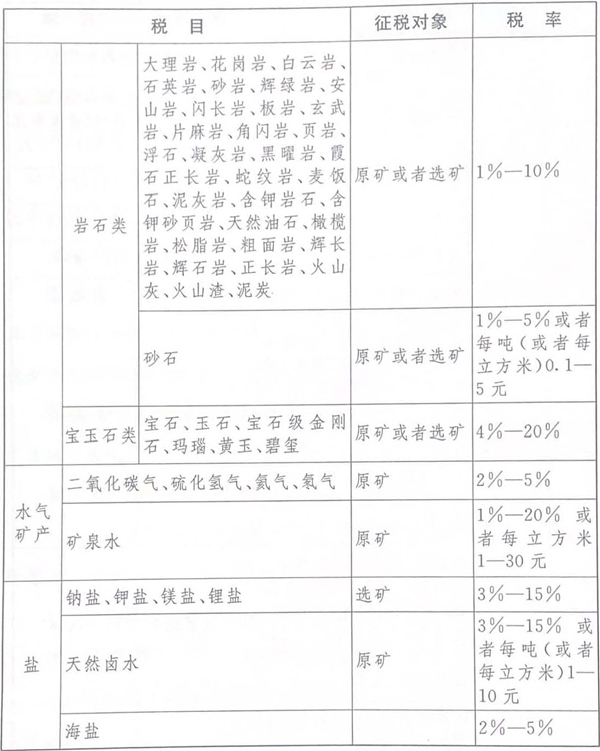 附表