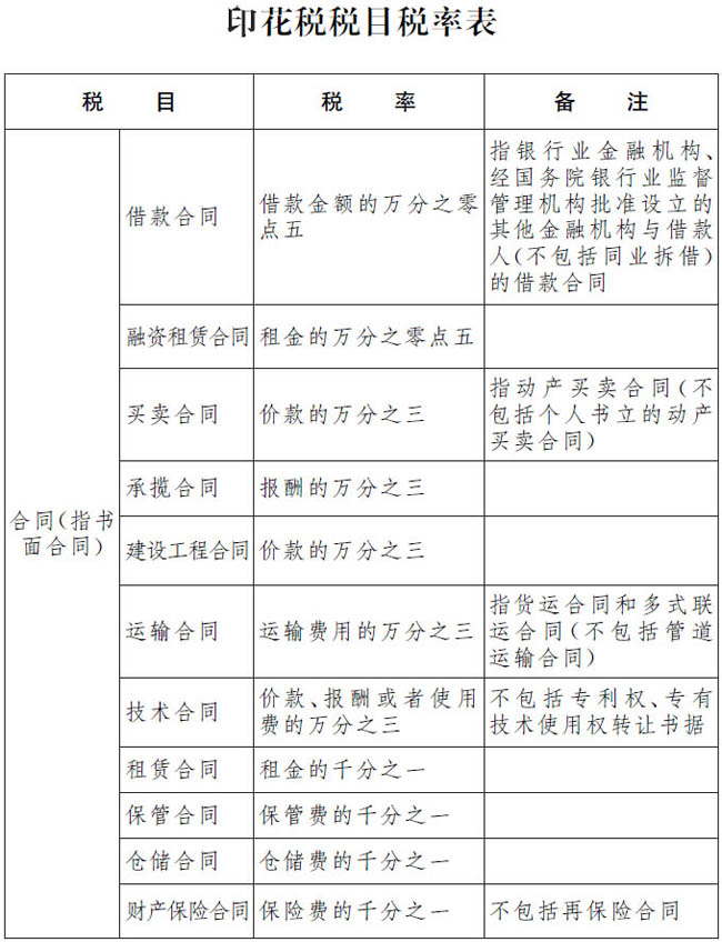 附表