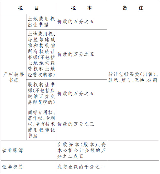 附表